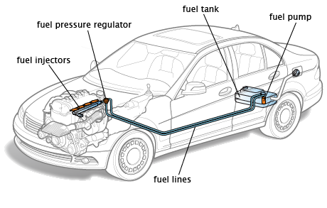 Fuel System for LS Swaps in BMW E9x Chassis